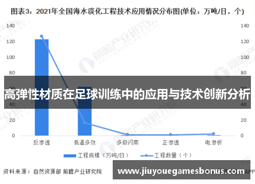 高弹性材质在足球训练中的应用与技术创新分析