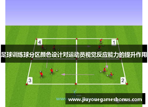 足球训练球分区颜色设计对运动员视觉反应能力的提升作用